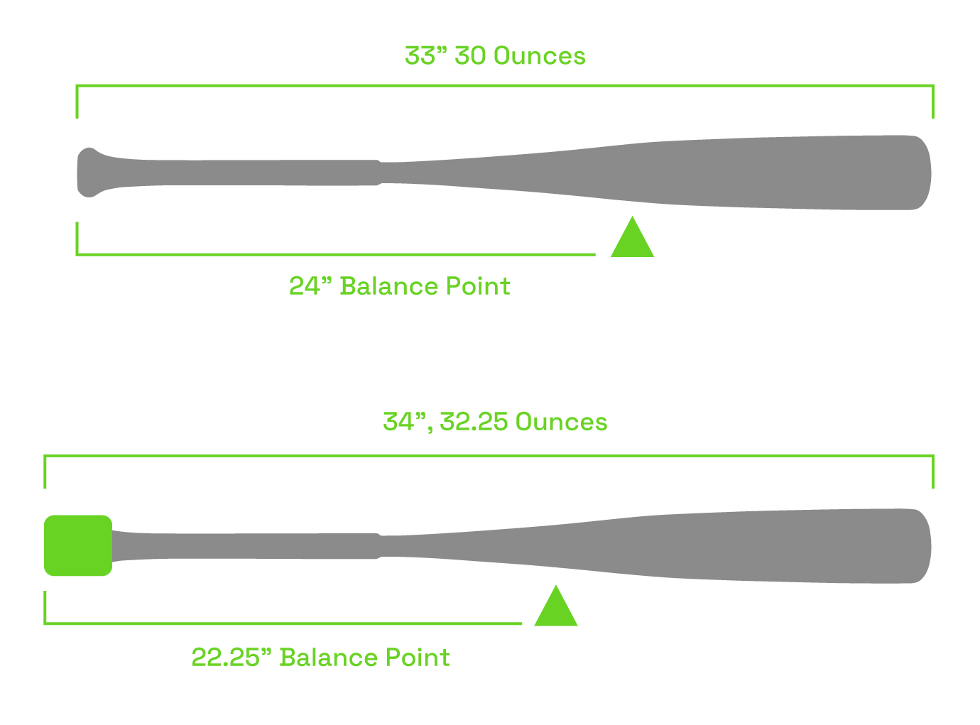 Baseball bat graphic depicting how the VELO Puck shifts the balance point